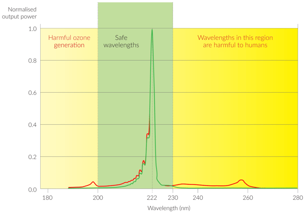 Far-UV-C-wavelength-partial-v2-1